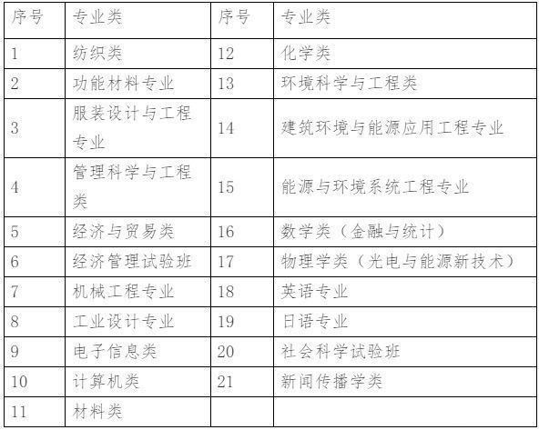 东华大学2021年招收台湾高中毕业生招生简章