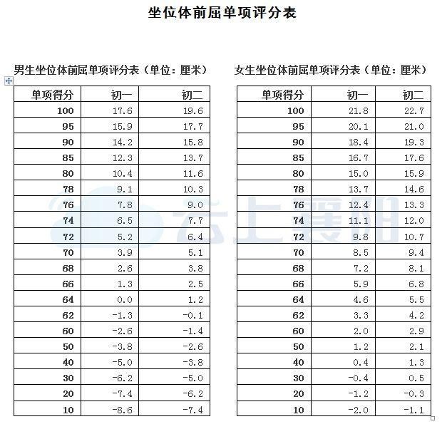 新中考体育评分标准公布 平时成绩也算分