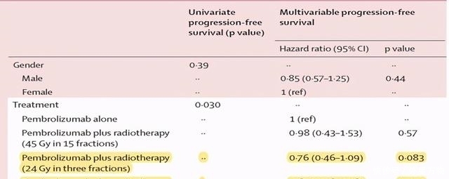 价廉物美的立体定向放疗:治愈寡转移、增