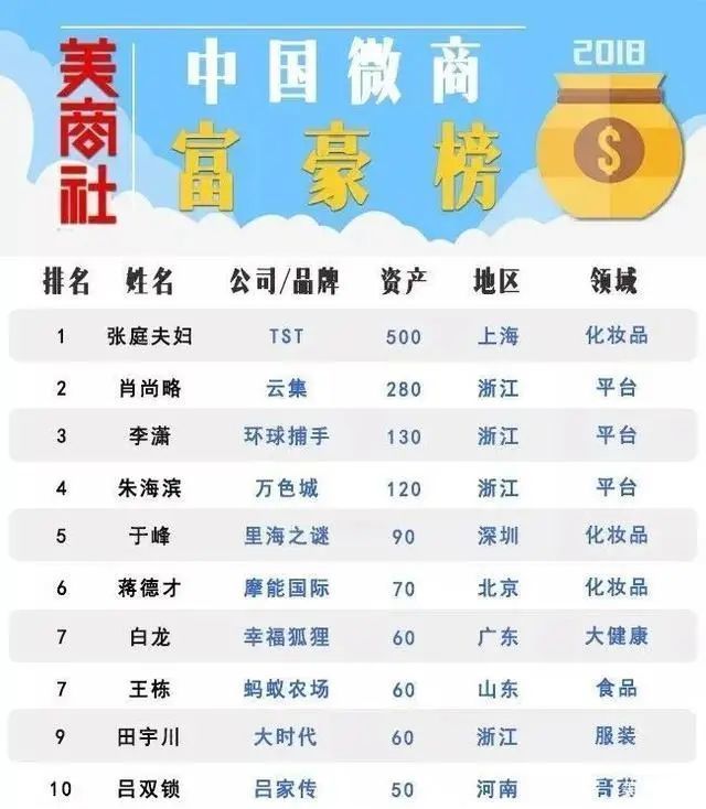 李潇|关注：两度“借壳还魂”，环球捕手的求生记！