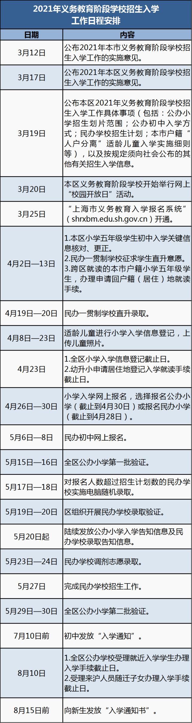 最全！2021上海16区公办、民办小升初招生入学安排时间表汇总，速收藏！