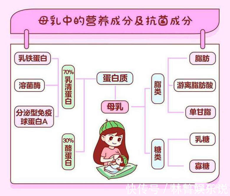 联合国儿童基金会|宝宝多大可以断奶坚持母乳喂养，对母亲和宝宝都有哪些好处