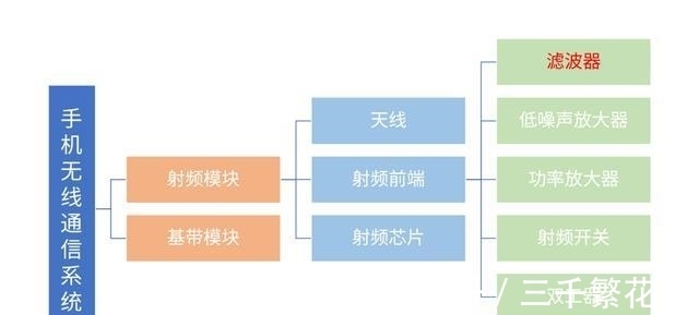 华为|华为P50采用5G芯片，却为何是4G手机？解读其没有5G背后