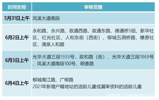 家长|@温江区小一入学家长 17个入学资料审核点公布啦