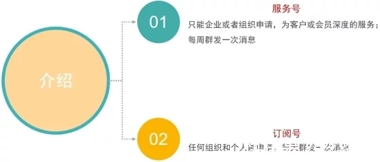 服务号与订阅号到底怎么选?3分钟带你了解微信服务号和订阅号的插图1 服务号与订阅号到底怎么选?3分钟带你了解微信服务号和订阅号的插图1