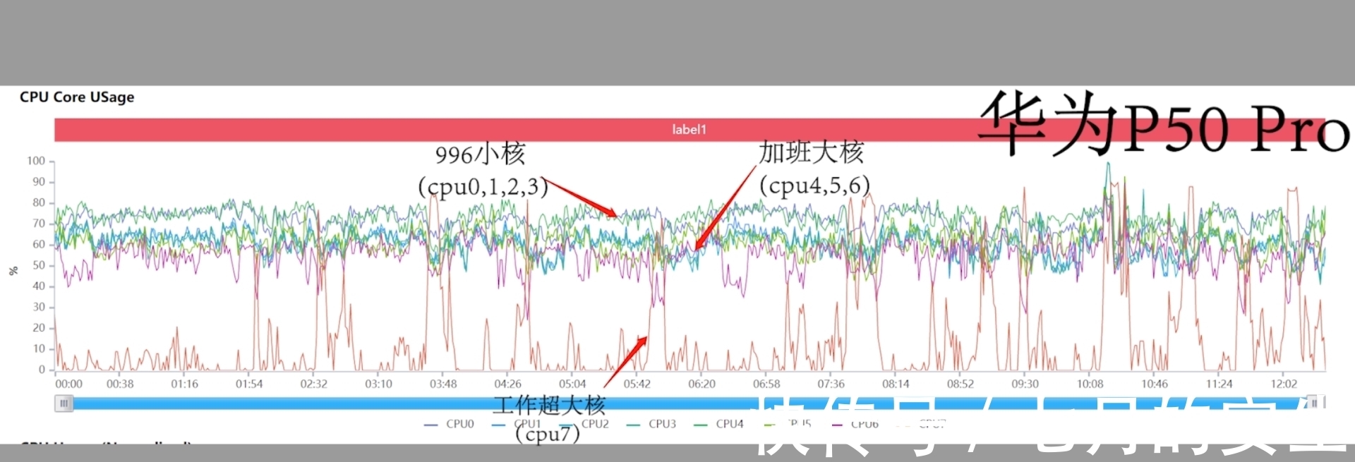 旗舰机|荣耀、华为、小米旗舰机性能深度评测，我发现骁龙888又行了？