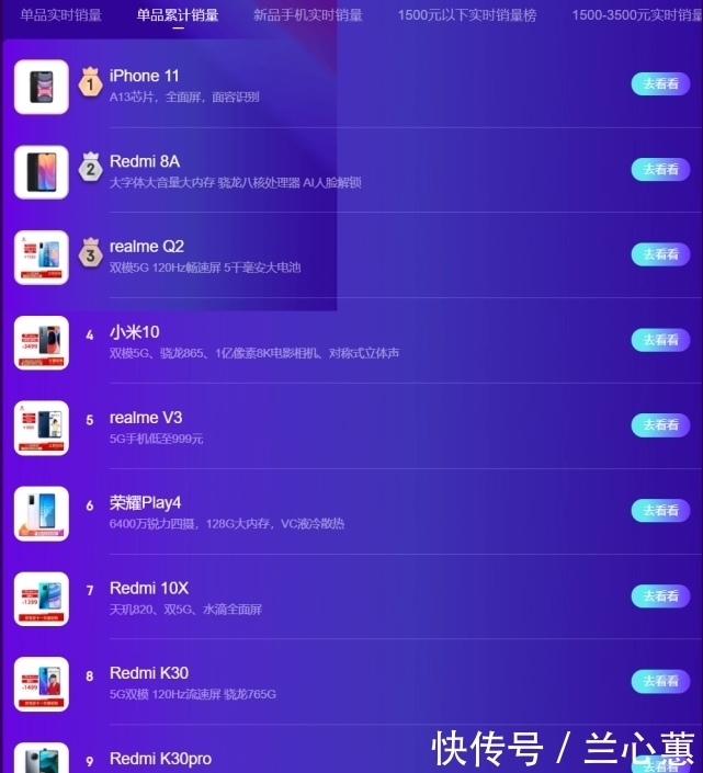 配置|双11大战比肩继踵:苹果华为小米上榜,红米10X成为热门机型