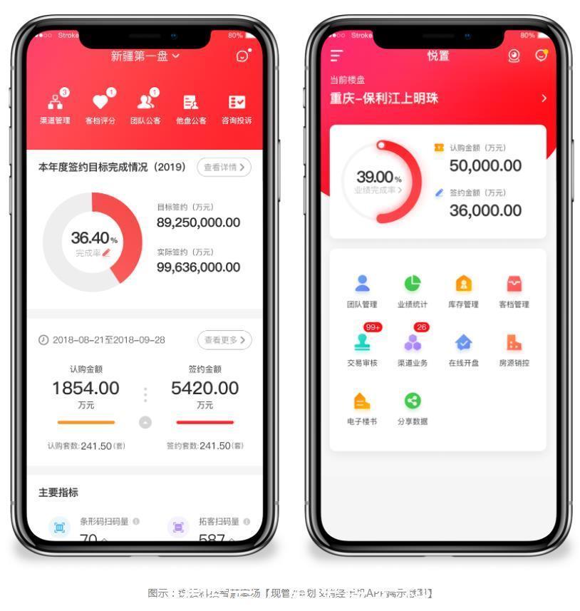 管理|创新房企数智化营销模式，重构房企价值蝶变“案场利器”丨锐云科技智慧案场管理系统
