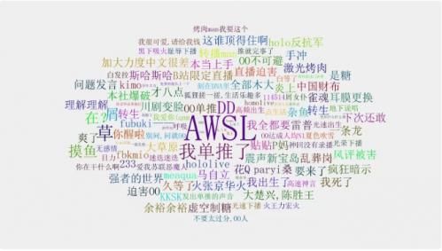 啊我死|awsl、ghs、gkd、ntr这些缩写词都是啥意思？