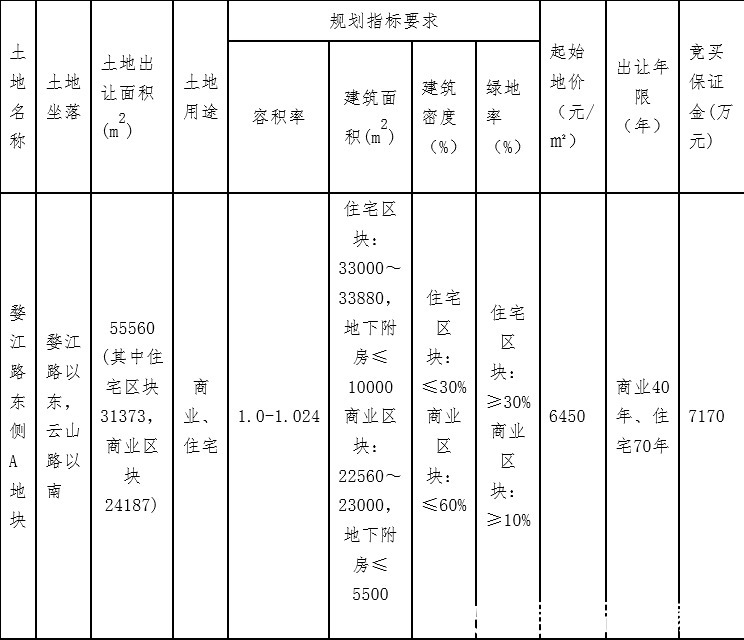非执行董事|【楼市内参】北京大兴瀛海以8.19亿元挂牌1宗绿隔产业用地