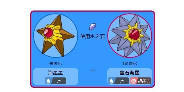 使用水之石进化的六种宝可梦 只有一种不是水属性 安徽房产租售 使用水之石进化的六种宝可梦 只有一种不是水属性 安徽房产租售