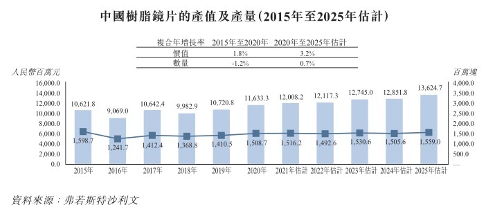 毛利率|二次赴港上市，康耐特光学的喜与忧