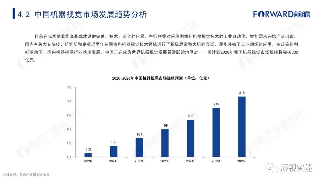 报告|【辰视分享】2021年中国机器视觉市场研究报告