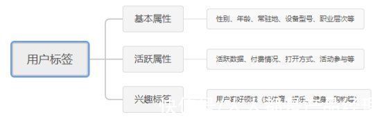 算法|小白产品必看的推荐系统四步指南