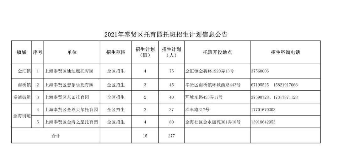 住房|奉贤区公办园托班招生通知来啦