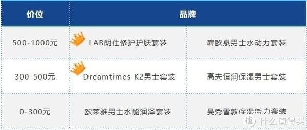 mtime 男士护肤什么牌子好？最热门的男士护肤品清单大盘点！