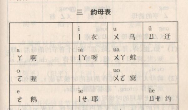 wo|拼音“o”读“欧”还是“窝”？网友已吵翻！权威解释→