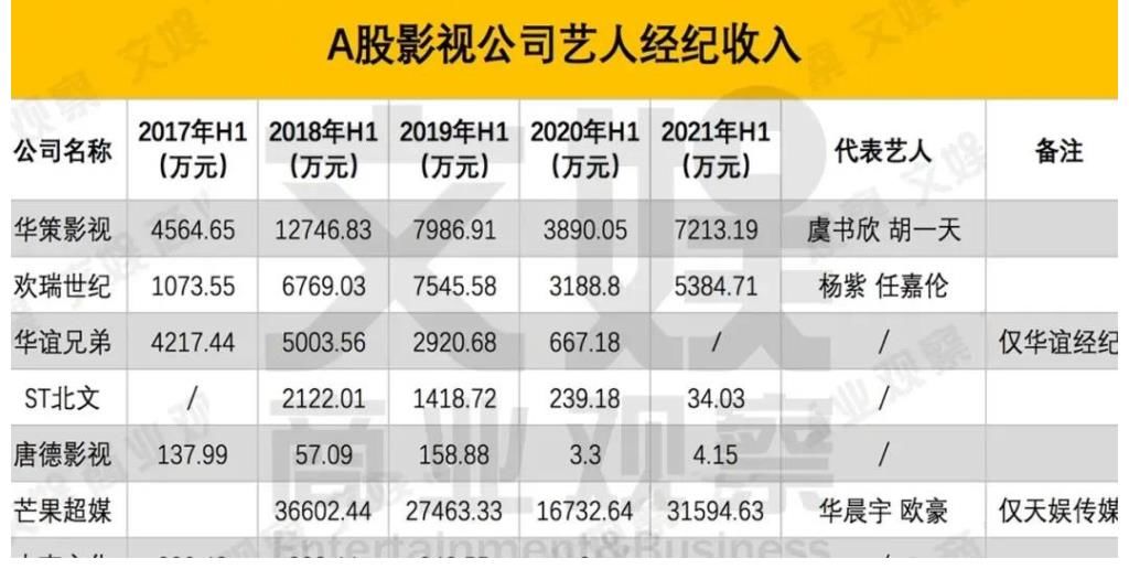 现金流|欢瑞世纪实控人变更，钟君艳和陈援夫妇累计套现10.8亿