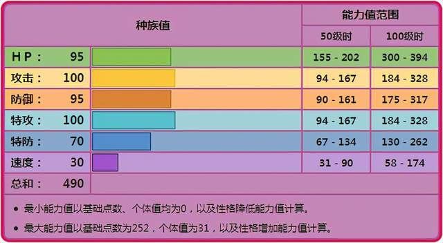 好用|《宝可梦》打先手就一定好用吗？伽勒尔呆壳兽才有的独门玩法！