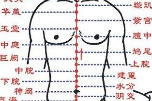 经验|揉“脐周”,能揉走一身湿气!名家经验,今天免费分享