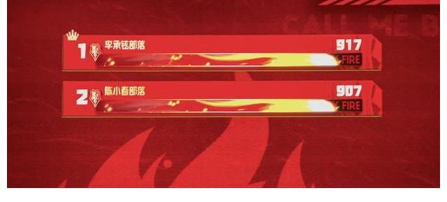 3189|《披荆斩棘的哥哥》赛制引发观众不满，大湾区男团票数只降不升