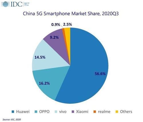 惨遭|国内5G市场“大变天”：前五均是国产，三星惨遭最大黑马逆袭！