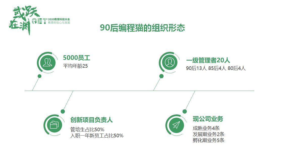 主题|编程猫COO陈婉青：一家企业真正的壁垒在于“组织能力”