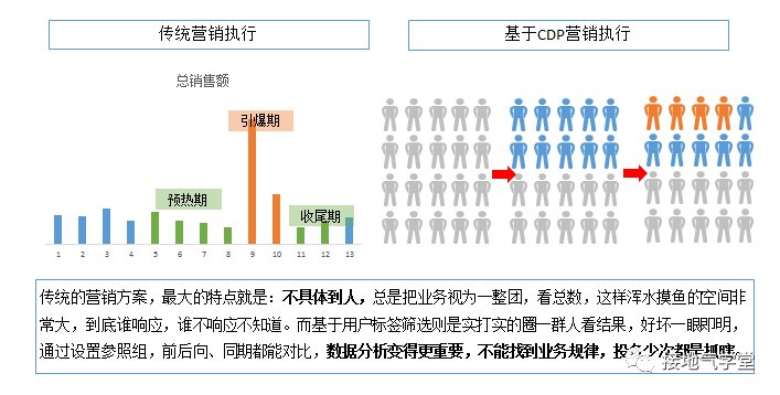 未来|这套系统，可能真的是数据分析师们未来5年的机遇