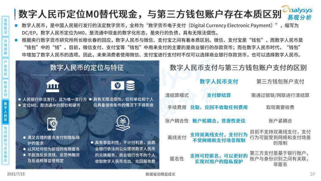 全文|《中国第三方支付市场数字化发展专题分析报告》高清全文
