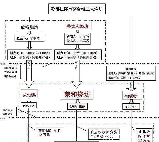  3分钟搞懂茅台酒和茅台系列酒，它们有何区别哪些值得收藏