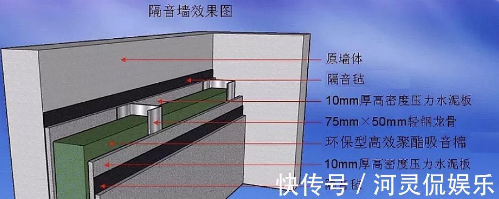 泡沫板|装过三套房才明白,装修不做好隔音处理,房子再豪华也白搭