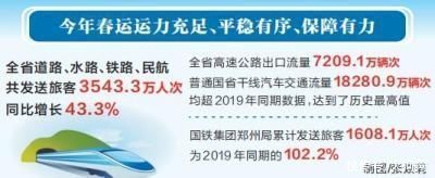 2023年春运圆满收官 3543.3万客流量彰显活力河南