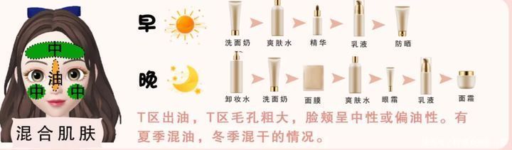 新手必备保姆级护肤知识,别错过!附加好用不贵护肤品推荐|干货 | 保姆级