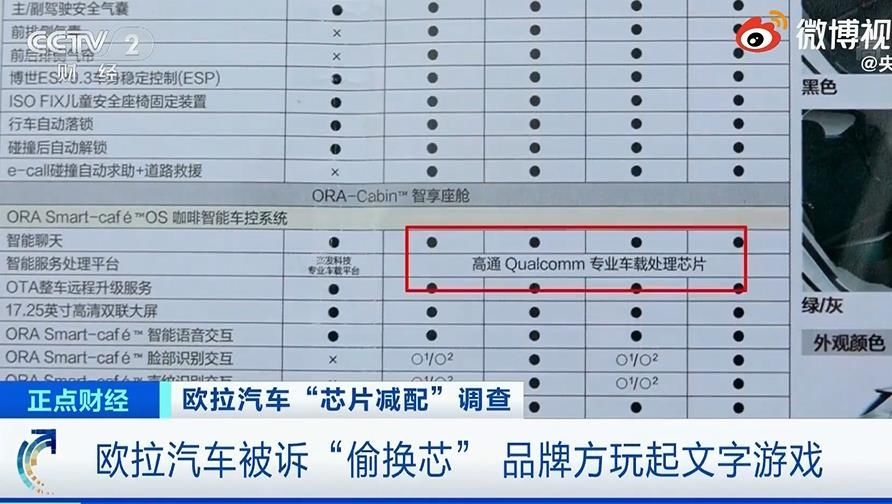 国产品牌|8核变4核！欧拉汽车被诉偷换汽车芯片涉嫌欺诈，网友：不要让支持国产的消费者失望