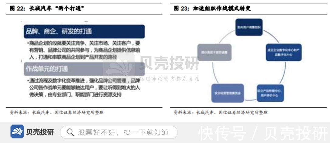 领域|加码软件领域，五年投入1000亿，长城汽车强化研发能力！
