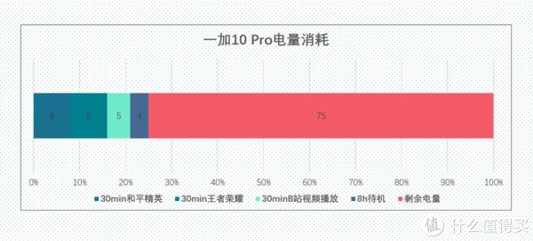 屏幕|九年十代，它是否值得入手？一加10Pro开箱体验