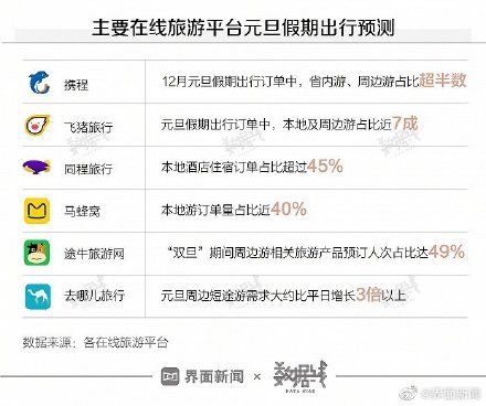 元旦|元旦假期出去玩的人少了，多地暂停跨省游