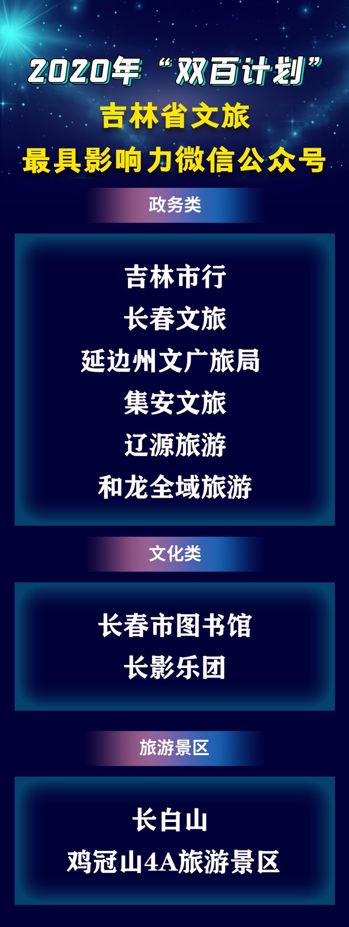  吉林市文化广播电视|@所有人，我们获奖了！