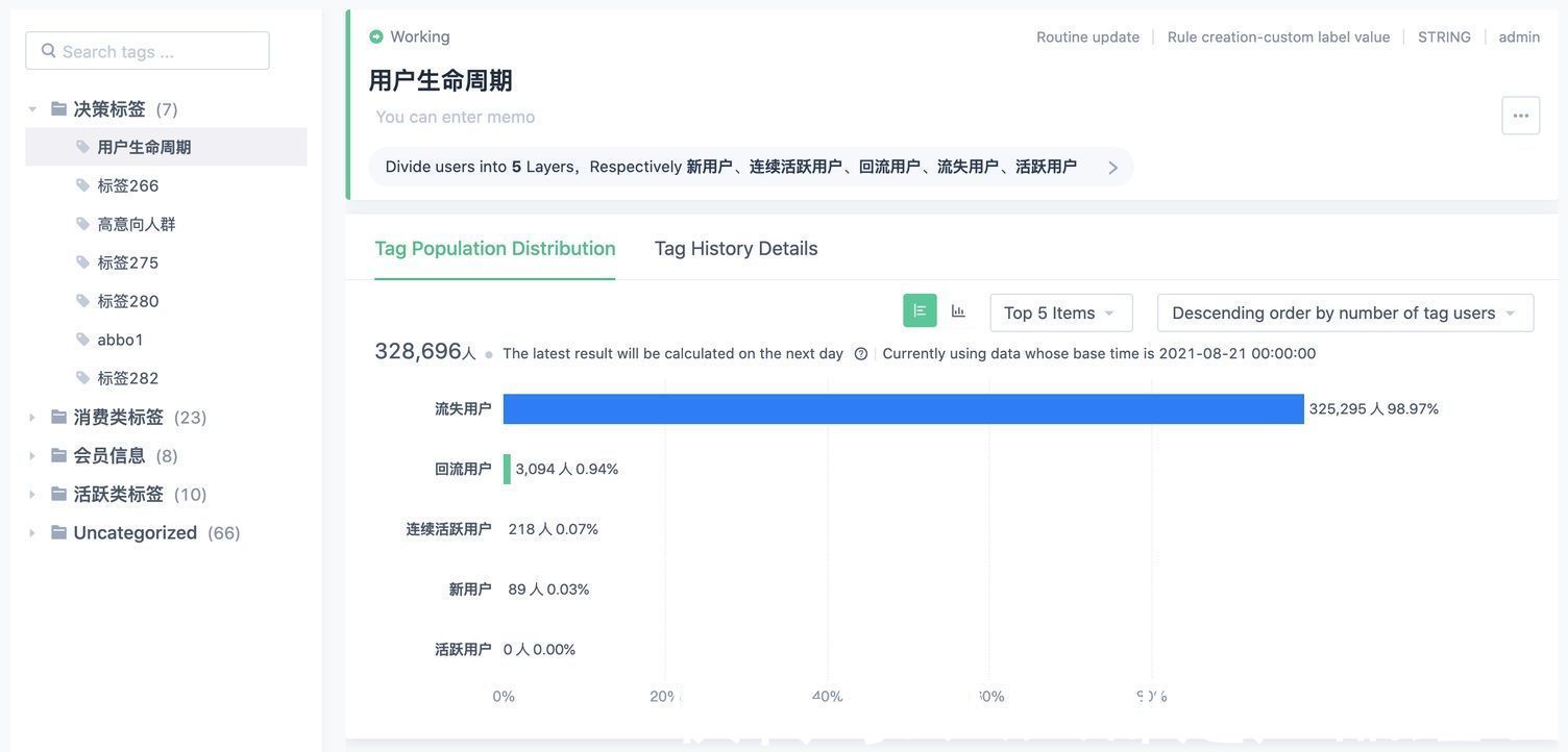 视角|万字干货！大厂最爱的用户研究方法全方位科普