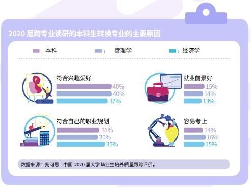 医学|报告：本科生读研人数持续上升 医学生占比较高