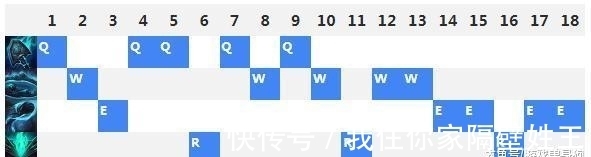 英雄|LOL：这个“冷门王”8年第一次登顶，沉寂了8年，S9一版成神！