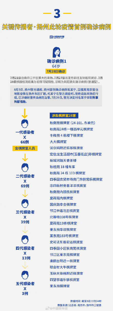 delt半个月确诊超500 扬州何以至此？