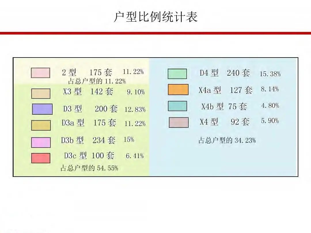 成本|房地产设计阶段成本优化管控及龙湖经验分享