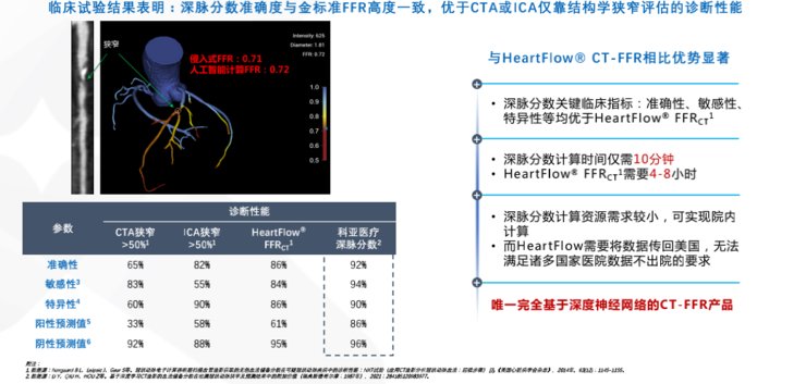 功能学|科亚医疗曹坤琳：合规认证、数据集建设，医疗AI首证背后的经验全盘点