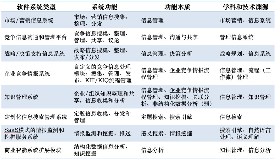 一流|“对标世界一流”，五大管理机制与三大组织保障