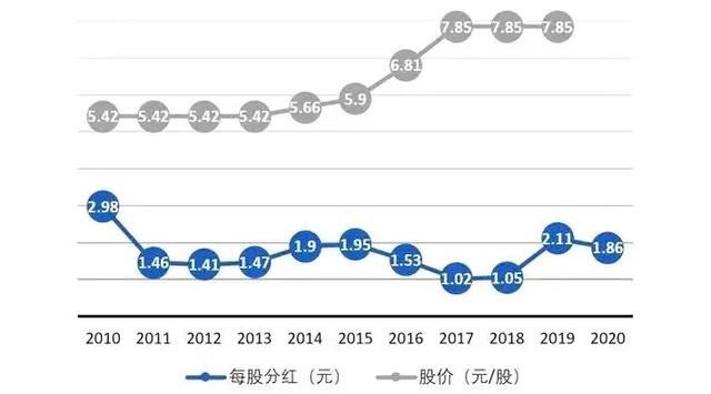 富裕|这就是任正非的格局，华为业绩下滑严重，仍给员工派发500亿分红