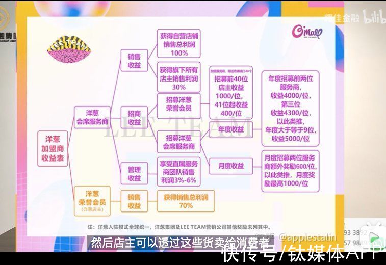 b2c|你还记得一家叫洋葱的跨境电商吗？