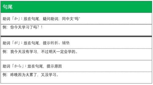 昆明高考日语梓润日语助词怎么用助词表怎么查