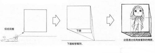 手绘插画一点透视怎么画？