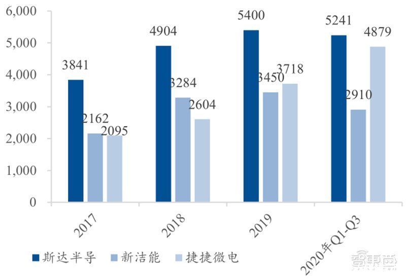 智东西内参|芯片国产替代黄金赛道！手机快充和电动车都离不开，揭秘功率半导体 | 带动功率